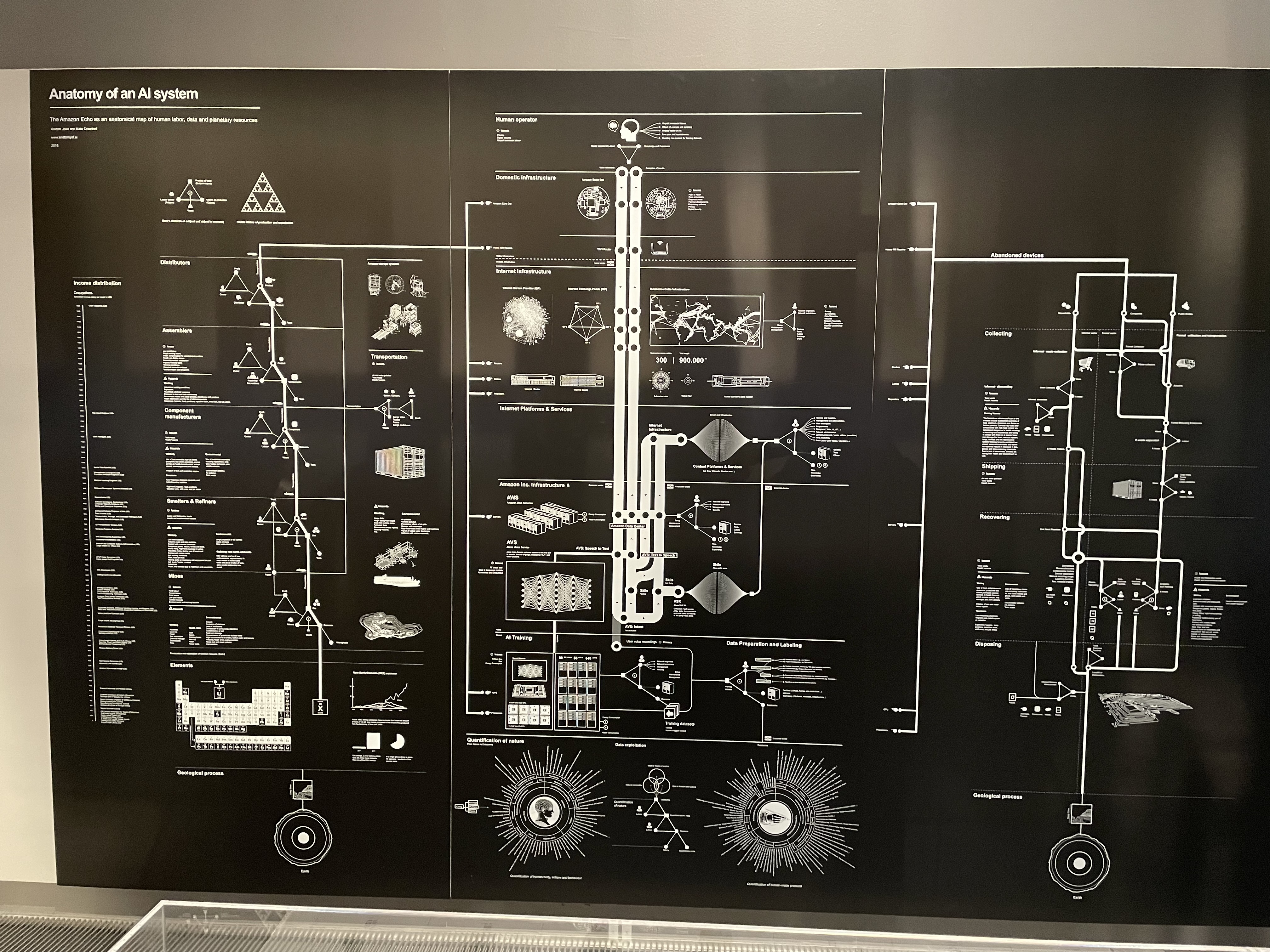 That giant infographic